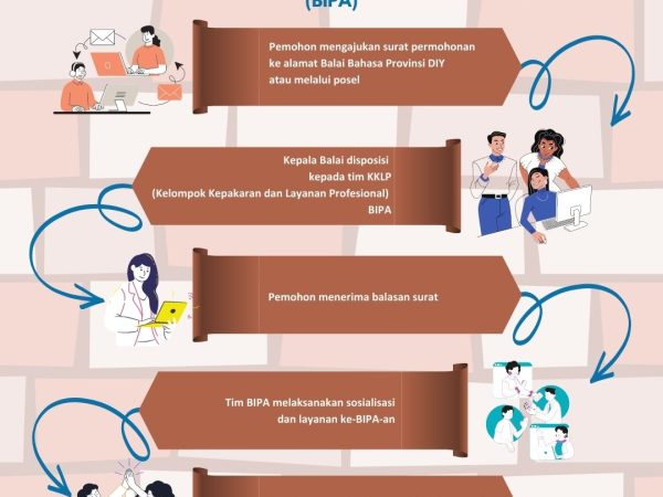 STANDAR PELAYANAN (3)